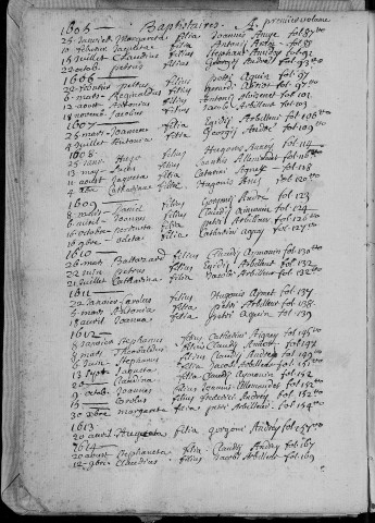 Paroisse Sainte Madeleine : Tables alphabétiques des baptêmes (naissances) du 1er janvier 1597 à décembre 1699