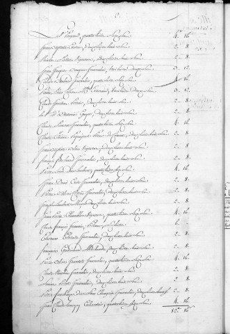 Registre de Capitation pour l'année 1783