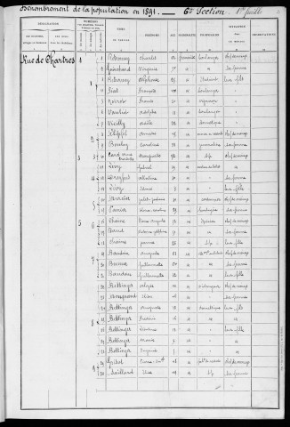 Population - Dénombrement de 1891 : 6° section