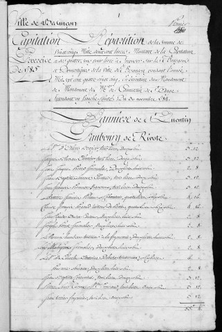 Registre de Capitation pour l'année 1785