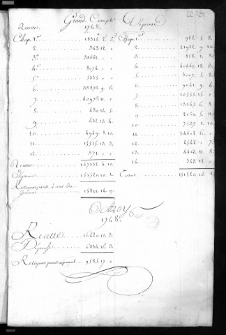 Comptes de la Ville de Besançon, recettes et dépenses, Compte de Pierre François Garnier (1748)