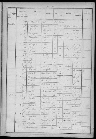 Population - Dénombrement de 1886 : 8° section