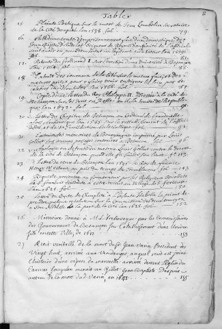 Ms Chiflet 12 - Documents concernant l'histoire ecclésiastique et politique de la ville de Besançon, recueillis par Jean-Jacques et Jules Chiflet