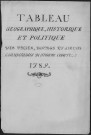 Ms Baverel 65-66 - « Tableau géographique, historique et politique des villes, bourgs et lieux considérables de Franche-Comté... », par l'abbé J.-P. Baverel. Deux volumes