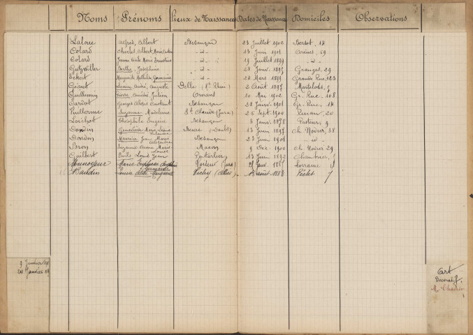 Ecole des Beaux Arts : Dossiers de demandes d'admission. Cahiers d'inscriptions