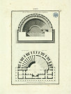 Théâtre d'Herculanum : plan du théâtre pris au-dessus du dernier amphithéâtre ; plan du rez-de-chaussée et plan du 2e ordre en une seule coupe séparée en deux [image fixe] / Paris Delin. ; P.P.Choffard Sculp. , [S.l.] : [s.n.], [1700-1800]