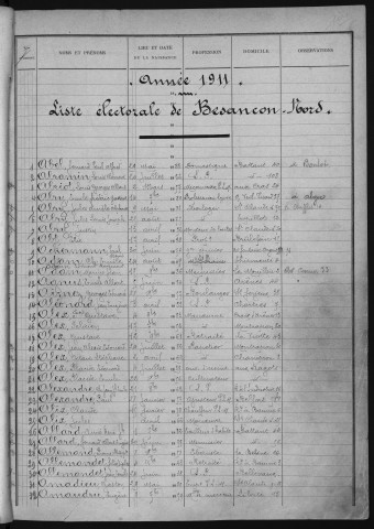 Listes électorales générales pour l'année 1911 (canton Nord et Sud)