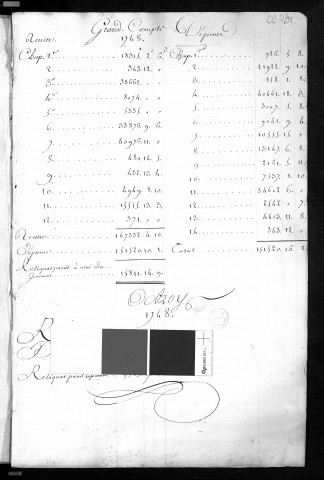 Comptes de la Ville de Besançon, recettes et dépenses, Compte de Pierre François Garnier (1748)