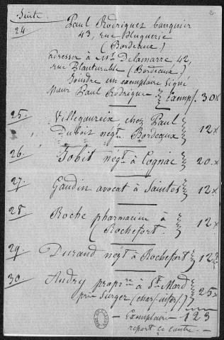 Ms 2912 - Documents ayant trait aux éditions des œuvres de Proudhon.