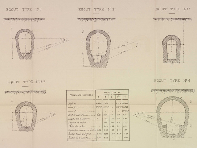 Avenue Carnot, plan du puisard (1837) ; reconstruction d'un égout : soumissions, affiche (1889) ; travaux : procès-verbal d'adjudication, dossiers de marché, soumissions, affiche (1894).