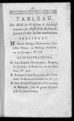 Tableau de MM. les président et administrateurs du district de Besançon, suivant l'ordre de leur nomination