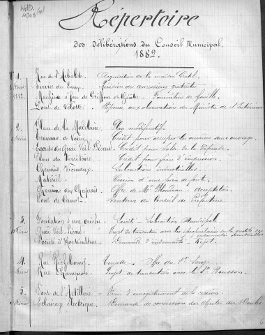 Registre des délibérations du Conseil municipal pour l'année 1882 (imprimé)