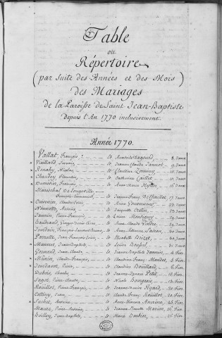 Paroisse Saint Jean Baptiste : table ou répertoire des mariages célébrés sur la Paroisse de Saint Jean Baptiste, depuis l'an 1770 inclusivement (1770 -1791)