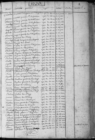 Registre des Hôpitaux : Hôpital Saint Jacques
Entrées, sorties et décès de femmes (1er janvier 1730 - 6 octobre 1792)