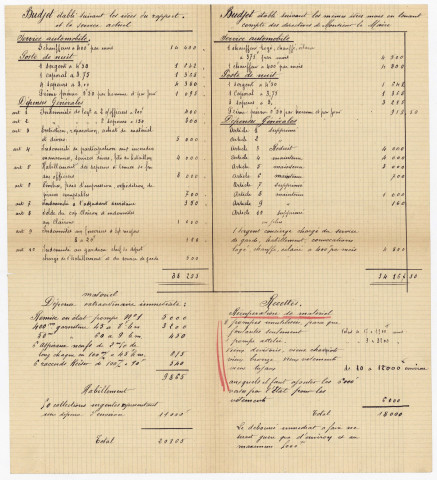 Sapeurs-pompiers, Réorganisation : législation (1903-1925) ; chemin de halage (1920) ; Divers
