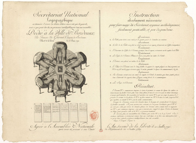 Secrétariat national logographique ou manière d'écrire en toutes lettres aussi vite que la parole ... dédié à la Ville de Bordeaux [image fixe] , 1790