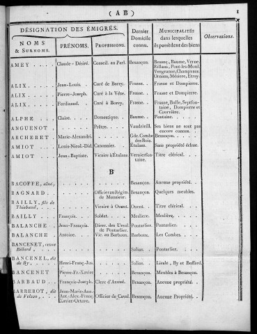 Liste générale des émigrés du département du Doubs dressée en exécution des lois des 8 avril 1792 et 25 Juillet 1793 [signée le] 9 du second mois de l'an 2 de la République [30 oct. 1793]