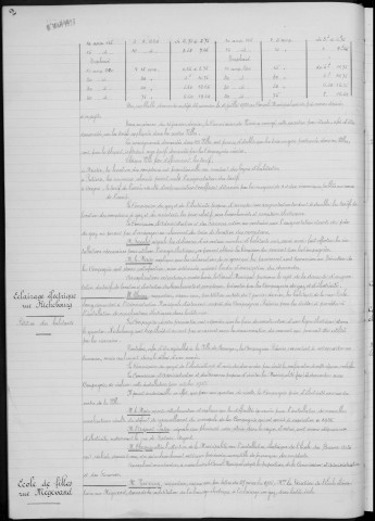 Registre des délibérations du Conseil municipal, avec table alphabétique, du 8 mars 1927 au 2 février 1929