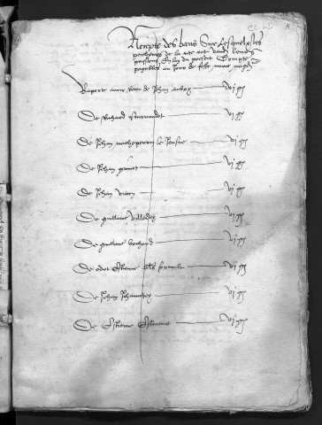Comptes de la Ville de Besançon, recettes et dépenses, Compte de Pierre de Chaffoy (1er janvier - 31 décembre 1498)