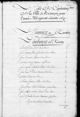 Registre de Capitation pour l'année 1776