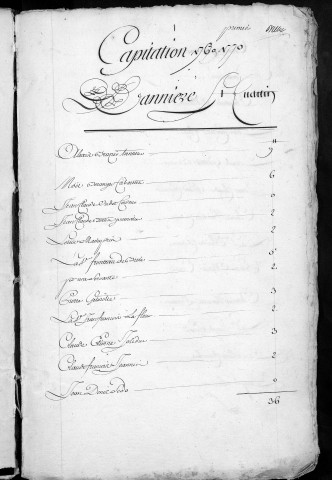 Registre de Capitation pour l'année 1770