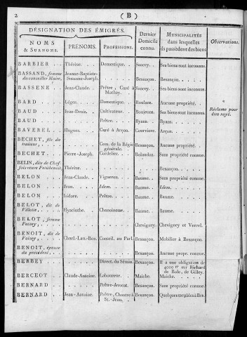 Liste générale des émigrés du département du Doubs dressée en exécution des lois des 8 avril 1792 et 25 Juillet 1793 [signée le] 9 du second mois de l'an 2 de la République [30 oct. 1793]