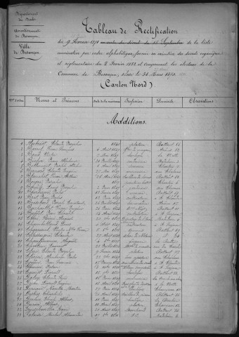 Tableaux de rectification des listes électorales pour les années 1870 (cantons Nord et Sud); tableaux de rectification des listes pour l'année 1871 (canton Nord)