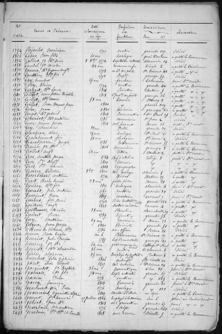 Listes électorales générales pour l'année 1850 et 1851 ; tableaux de rectification pour l'année 1850 et 1851