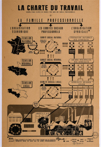 La charte du travail : la famille professionnelle, affiche