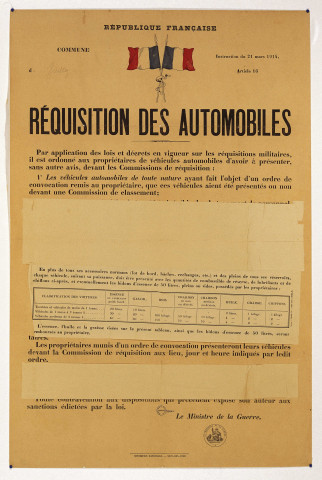 Réquisition des automobiles : instruction du 21 mars 1914., affiche