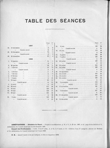 Registre des délibérations du Conseil municipal pour l'année 1908, volume 1 (imprimé)