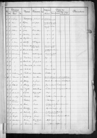 Listes électorales générales pour l'année 1848 et l'année 1849