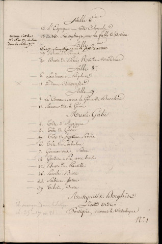 Ms Pâris 20 - Notes et papiers concernant les objets d'art que renfermait la villa Borghèse à Rome et que Paris avait été chargé de transporter en France