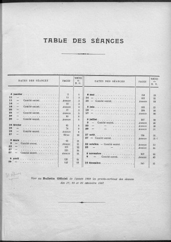 Registre des délibérations du Conseil municipal pour l'année 1907 (imprimé)