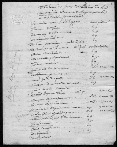 Ms Z 636 - Documents relatifs à la loge bisontine de la Sincérité. XVIIIe s.
