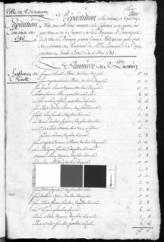 Registre de Capitation pour l'année 1786