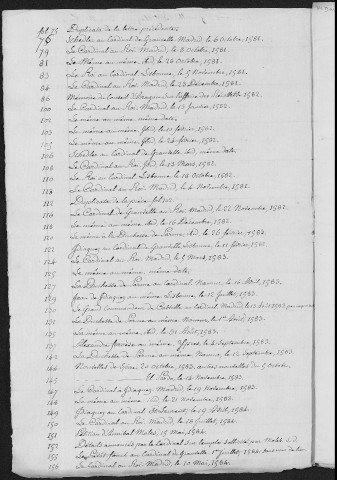 Ms Duvernoy 54 - Table et extraits de la correspondance de Granvelle