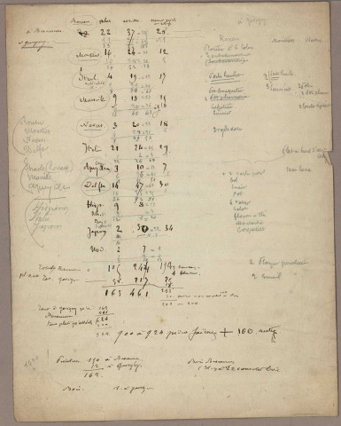 Projet de transformation d'une partie du deuxième étage en logement : plan (1785) ; achat par la Ville : affiche (1870) ; projet d'installation des collections archéologiques : rapport (1882) ; projet d'installation des musées bisontins : correspondance (1912-1915) ; projet d'agrandissement pour y installer les musées municipaux : correspondance (1926) ; travaux de restauration du haut de la façade et de la charpente : délibération du conseil municipal, devis, correspondance (1941) ; aménagement d'une salle de lecture pour la bibliothèque populaire : délibération du conseil municipal (1944) ; projets d'implantation d'un musée de l'horlogerie, d'un musée des Arts et Métiers et des Arts et Traditions Populaires : comptes rendus de réunions, avant-programme, correspondance (1945-1953) ; réfection des passages d'entrée : délibération du conseil municipal, devis, correspondance (1947) ; projet d'installation du Musée Comtois : délibérations du conseil municipal, correspondance (1951).