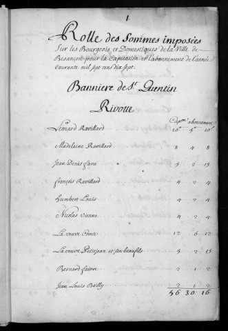 Registre de Capitation pour l'année 1717