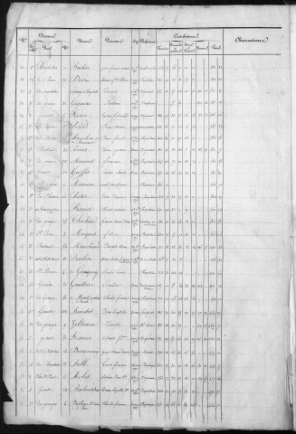 Listes électorales générales pour l'année 1834 et l'année 1836