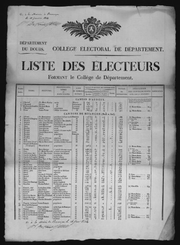 Listes électorales générales (1824)