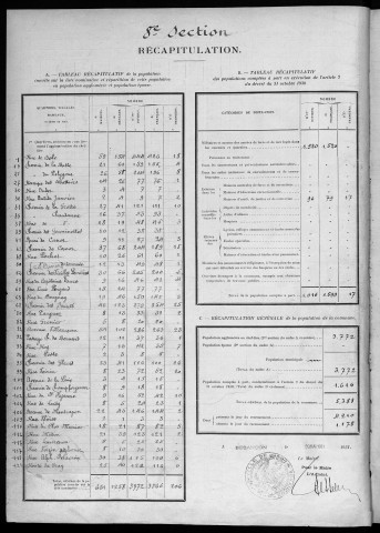 Population - Dénombrement de 1931 : 8° section