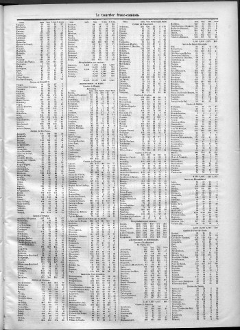 24/02/1876 - Le Courrier franc-comtois [Texte imprimé]