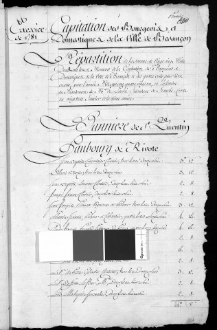 Registre de Capitation pour l'année 1781