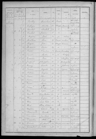 Population - Dénombrement de 1886 : 8° section