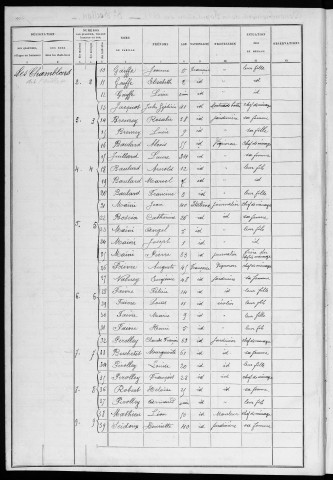 Population - Dénombrement de 1891 : 8° section