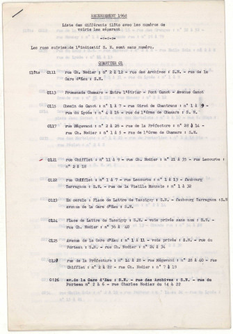 Recensement général de la population 1968 : tableaux récapitulatifs (C), circulaires et instructions, dossiers d'organisation