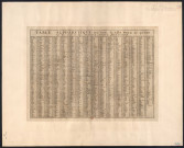 Table alphabétique des noms de villes, bourgs, etc... qui sont sur la carte de Franche-Comté, par le sr Sanson. [Document cartographique] , Amsterdam : Pierre Mortier, 1692