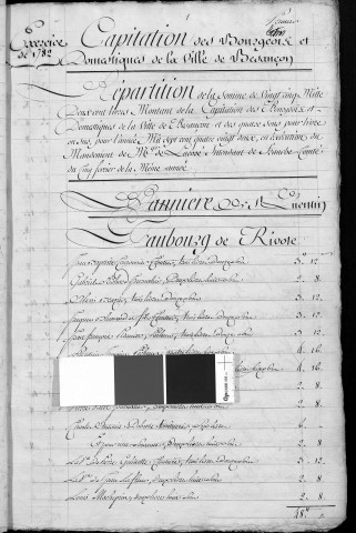 Registre de Capitation pour l'année 1782