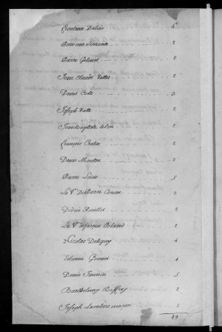 Registre de Capitation pour l'année 1750